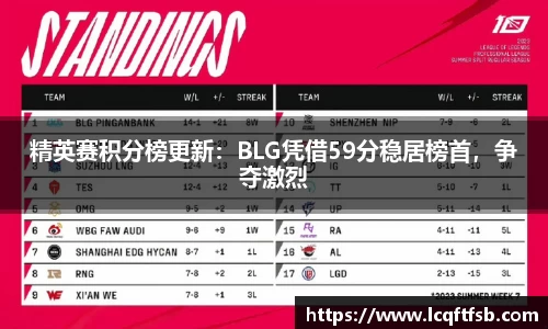 精英赛积分榜更新：BLG凭借59分稳居榜首，争夺激烈