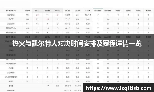 热火与凯尔特人对决时间安排及赛程详情一览